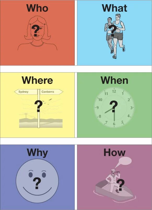 Вопросы what where when who how. What who where. who what where when why how. wh questions exercises. wh questions правила.