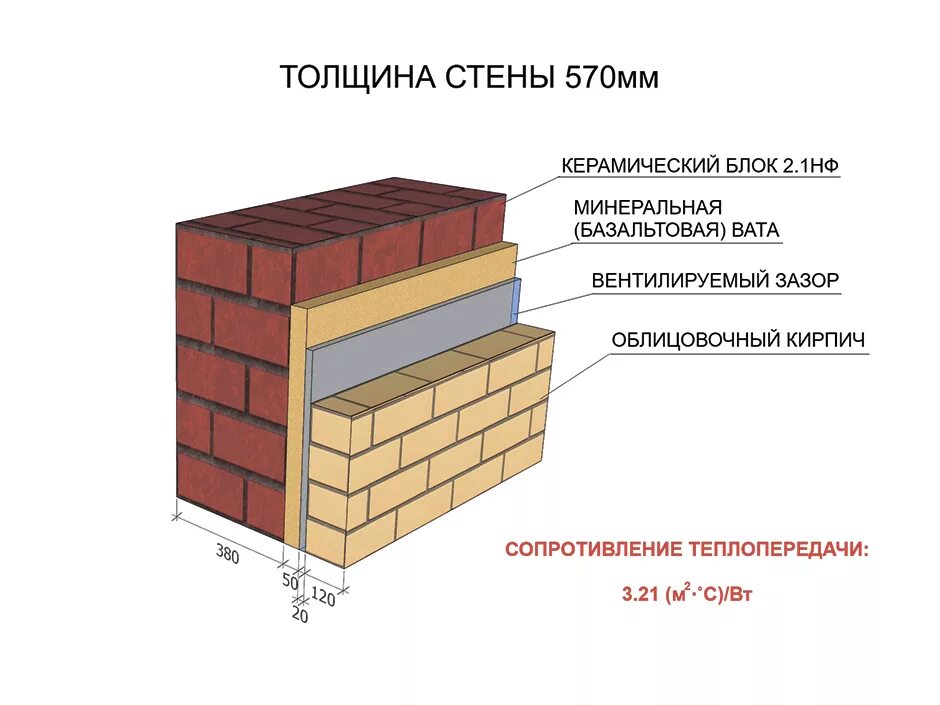 Несущая стена 2,5 кирпича толщина. Толщина кирпичной стены 600 мм. Кирпичная кладка несущих стен толщина. Стена толщиной 640 мм. Размеры несущих стен