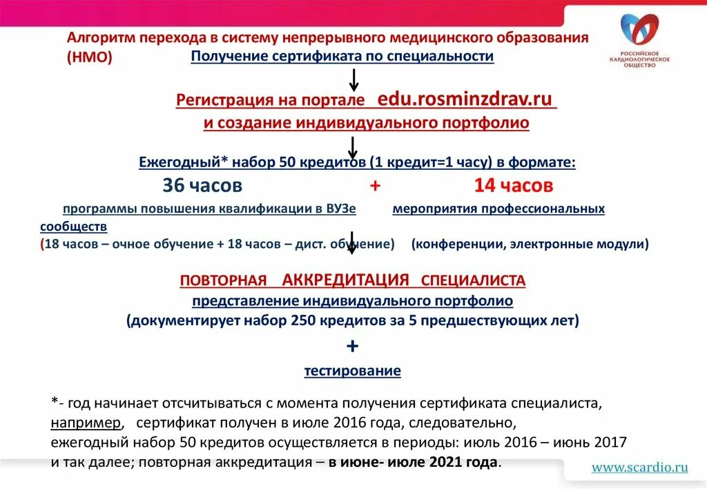 Нмо ошибка авторизации. Непрерывное медицинское образование. Схема получения мед образования. Портал непрерывного медицинского образования. Получение сертификата.