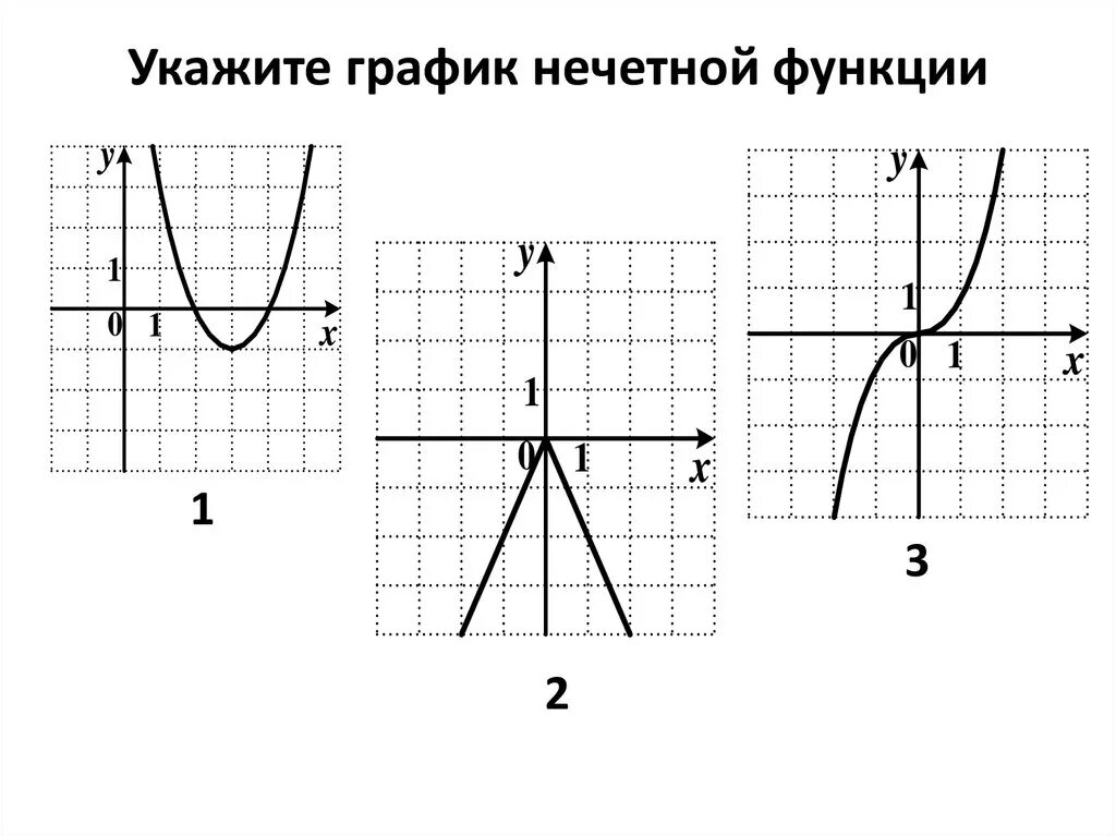 Как доказать что функция нечетная. Как доказать что функция нечетная