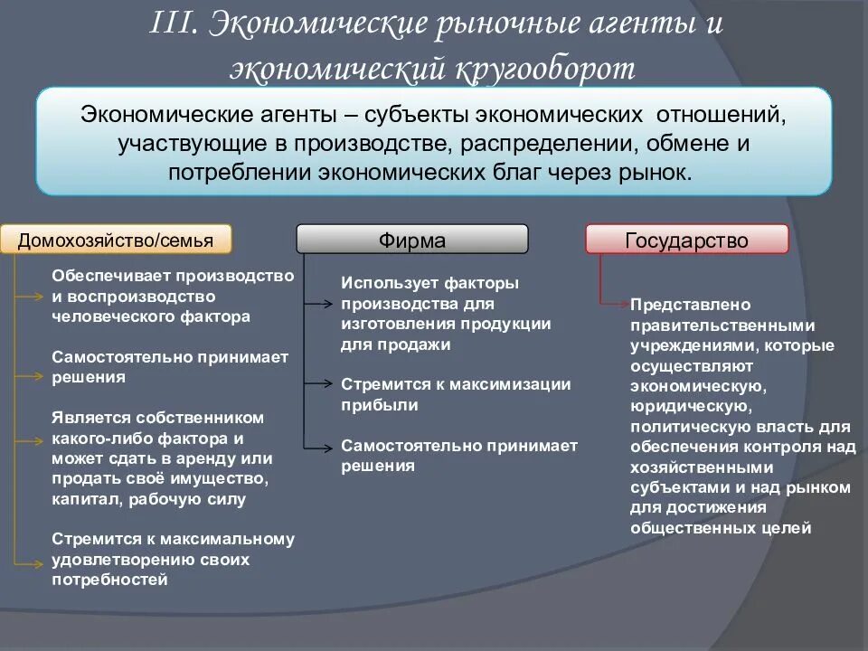 Экономические агенты. Основные агенты рыночной экономики. Виды экономических агентов. Основные экономические агенты и их функции. Функции хозяйственных отношений