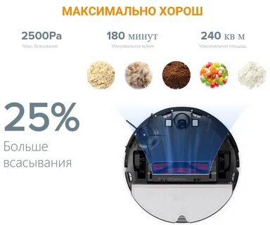 Пылесос ксиаоми рейтинг