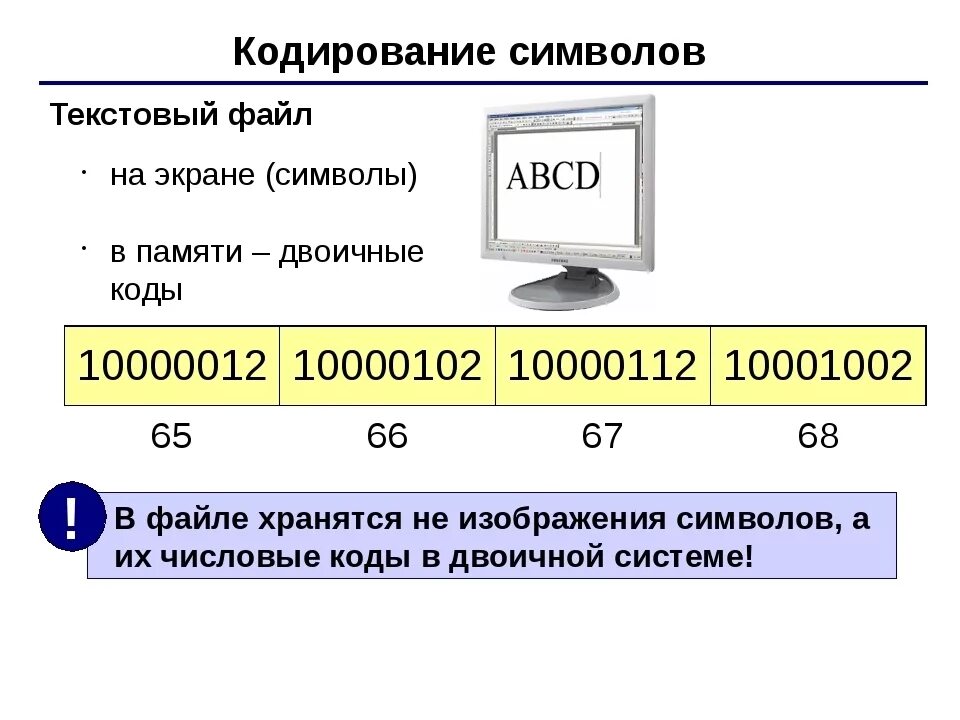Коды всех символов хранятся. Кодирование символов. Тексты в компьютерной памяти. Тексты в памяти компьютера. Тексты в компьютерной памяти презентация.