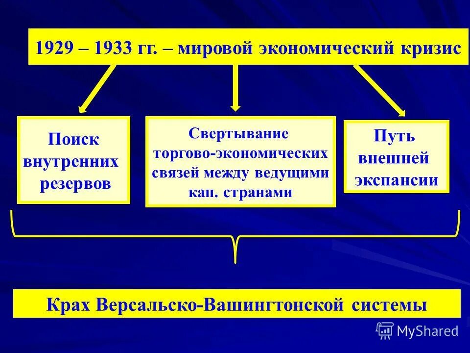 Проблемы экспансии западных ценностей в россию. Версальско-Вашингтонская система. Версальская система международных отношений.