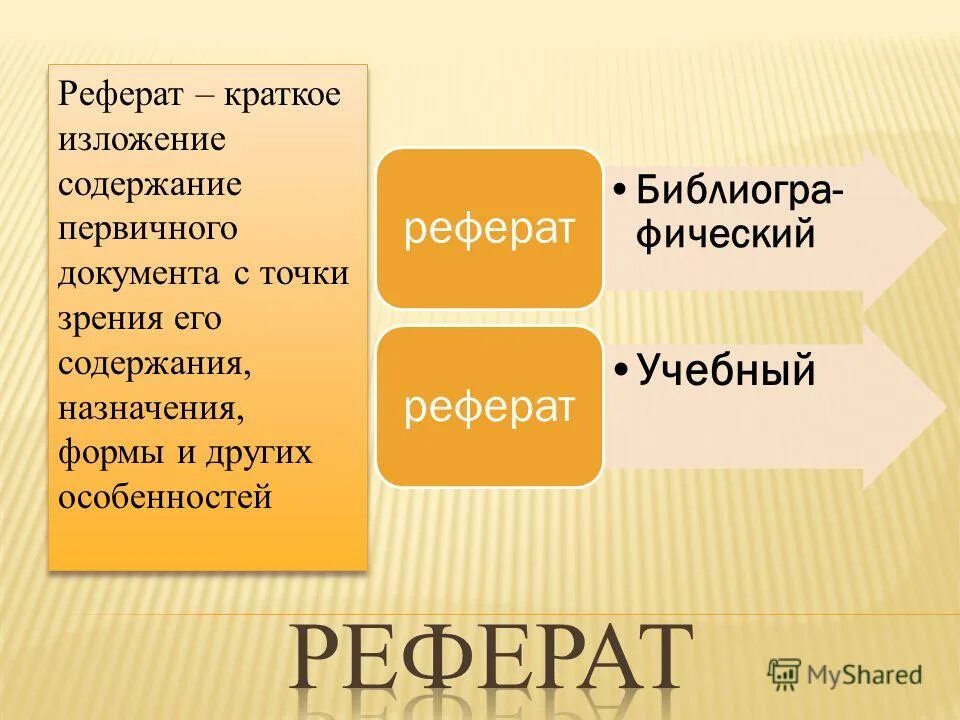 Краткое изложение содержания первичного документа. Аннотация к реферату. Краткое изложение содержания первичного документа. Краткое содержание документа. Краткое изложение содержания первичного документа.