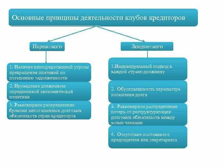 1 3 структура и направления