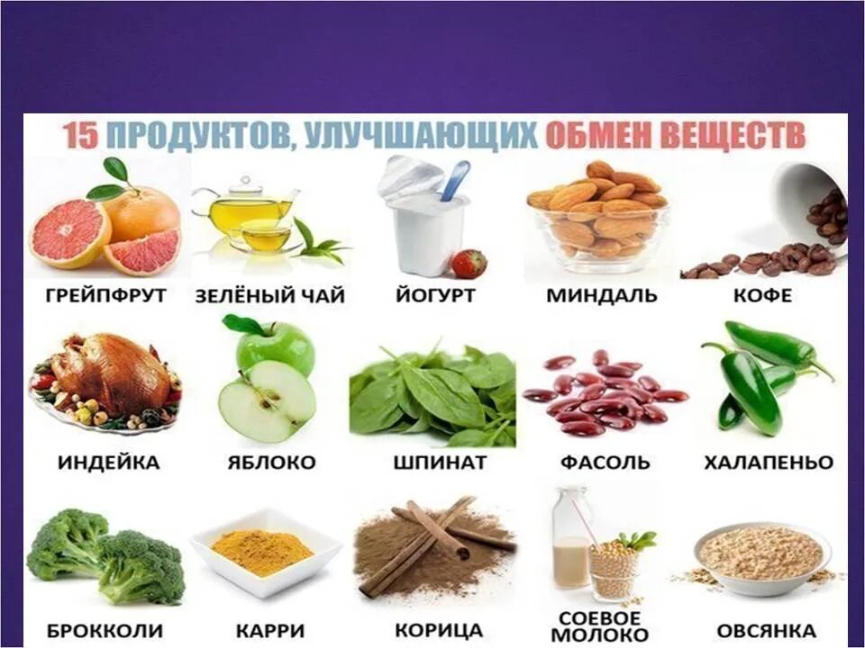 Ускорить обменные процессы в организме. Чем ускорить обмен веществ. Продукты метаболизма. Продукты ускоряющие метаболизм в организме.