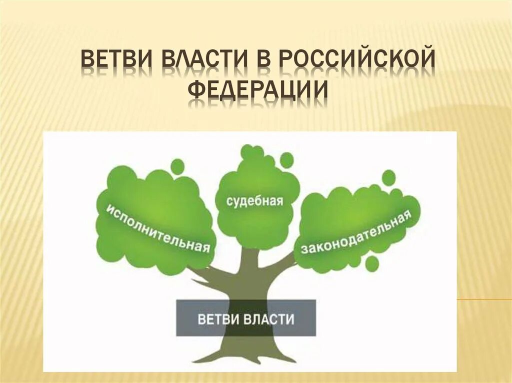 Ветви власти. Три ветви власти. Ветви власти в РФ. Три ветви гос власти.