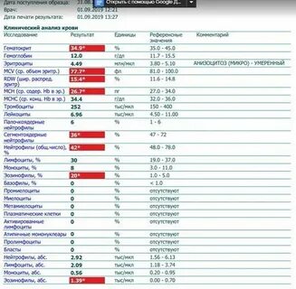 Что означает эозинофилы выше нормы