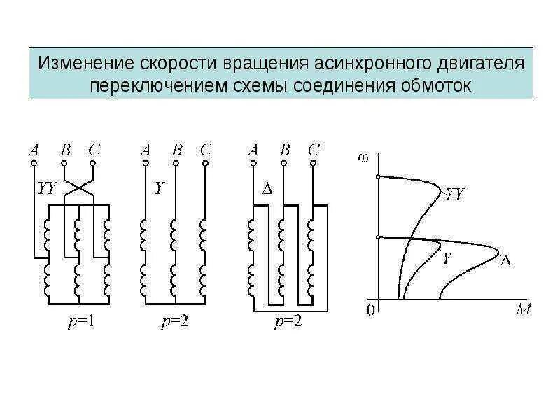 Изменение скорости асинхронного двигателя. Схема подключения обмоток асинхронного двигателя. схема подключения обмоток трехфазного асинхронного двигателя. соединение обмоток однофазного асинхронного двигателя. схема подключения статора асинхронного двигателя.
