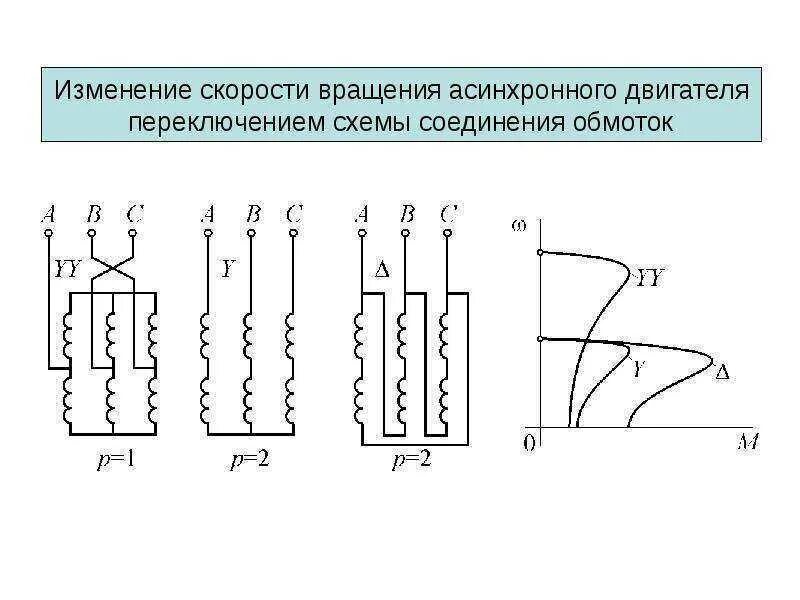 Соединение обмоток электродвигателя. Схема соединения обмотки статора трёхфазного асинхронного двигателя. С асинхронного двигателя 3 фазы схема включения. Схемы обмоток асинхронных трёхфазных электродвигателей. Схема подключения обмоток трехфазного асинхронного двигателя.