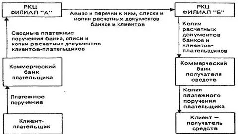 Расчеты через ту