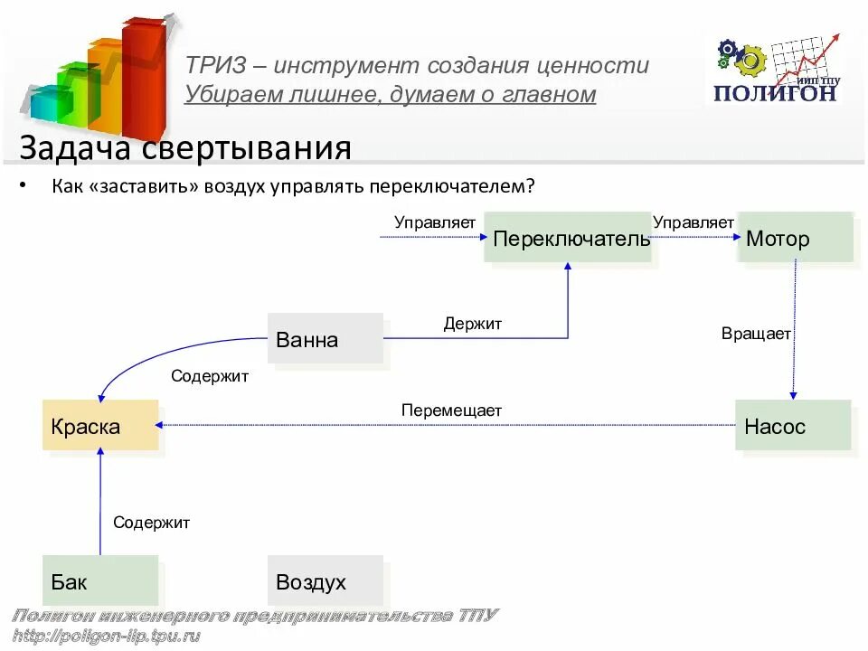 Теория решения изобретательских задач. Инструментарий ТРИЗ. Инструмент теория решения изобретательских задач. ТРИЗ инфографика. Система триз