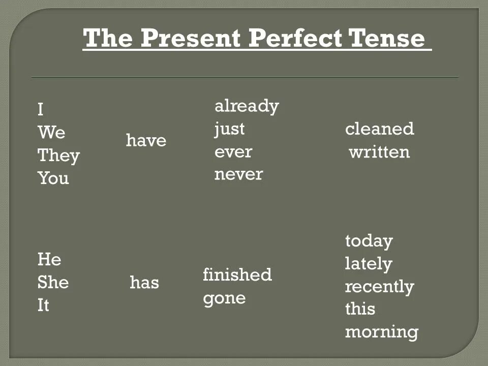 Место наречий в present perfect. Предложения с yet в present perfect. Наречия present perfect английского языка. Present perfect наречия времени.