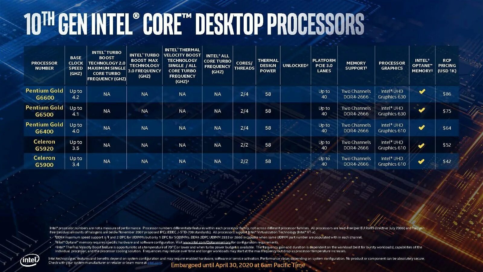 Новое поколение intel. Поколения процессоров Intel Core i3 таблица. Линейка процессоров Intel Core i5. Таблица процессоров Интел 10 поколения. Поколения процессоров Intel i5 таблица.