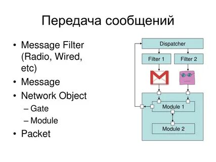 Aiogram получить сообщение
