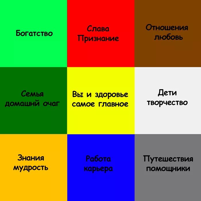 Карта желаний. Цвета карты желаний по секторам. Карта визуализации желаний. Карта желаний сектора. Карта желаний для женщины