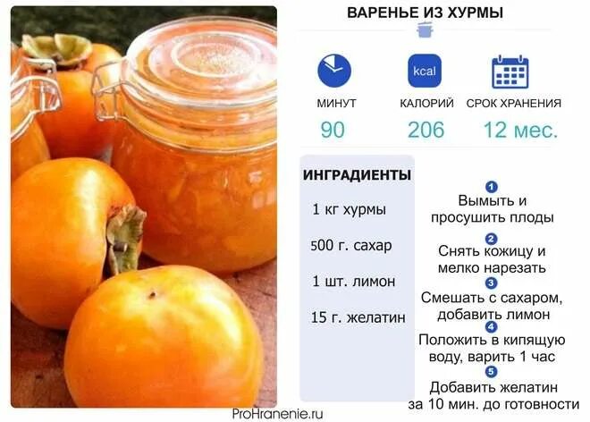 Сахар в хурме - CoffeePapa.ru