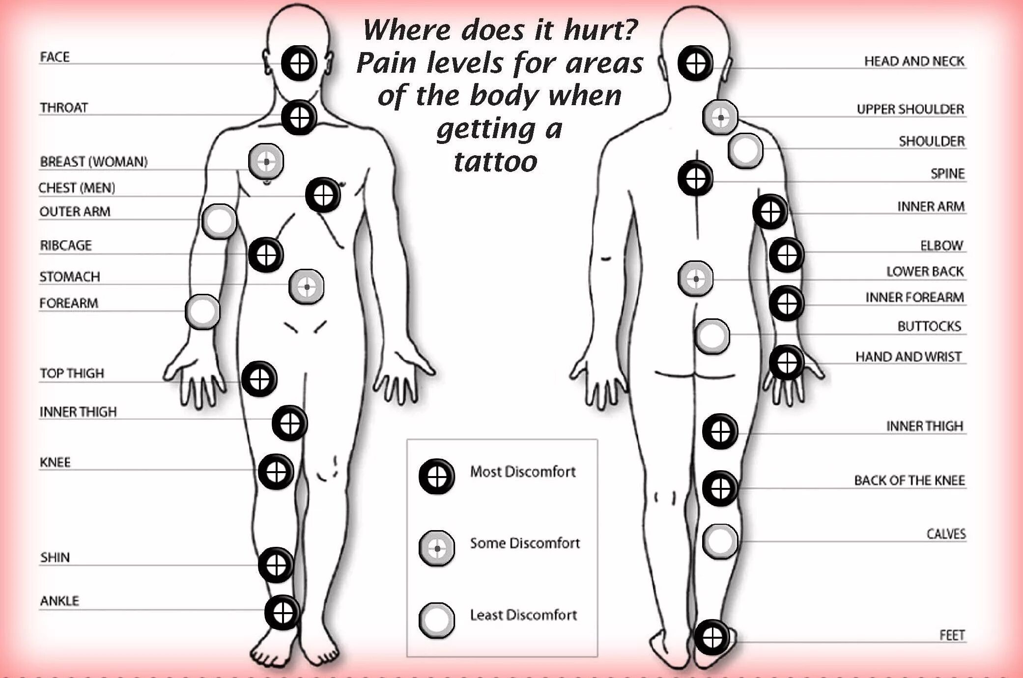 Больно ли тату. Места для татуировок. Больные точки для тату. Места для татуировок названия. Болезненные зоны для тату.