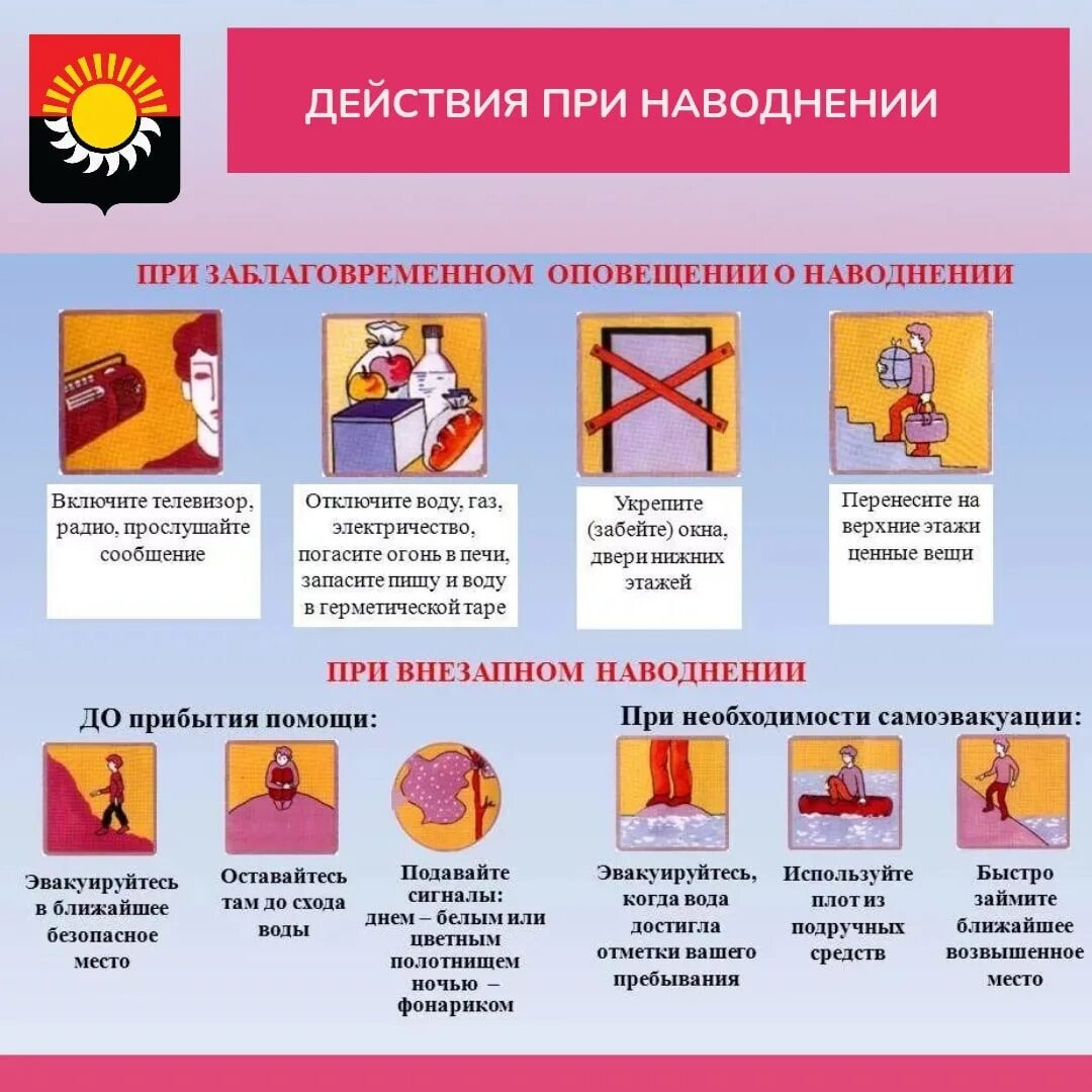 Безопасное поведение при угрозе наводнения конспект. Алгоритм действий при наводнении. действия населения при наводнении. памятка действия населения при наводнении. правила безопасности поведения во время наводнения.