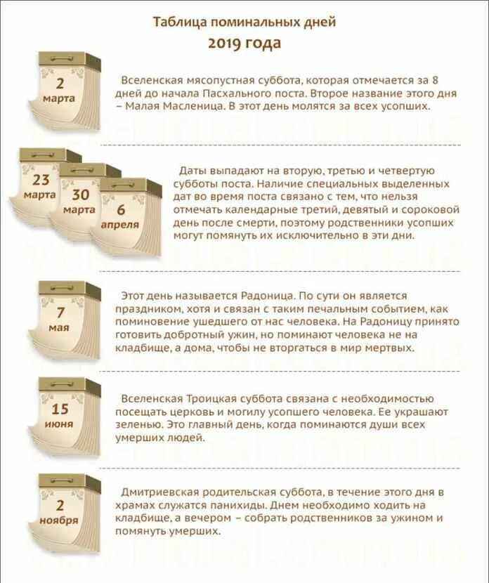 Как поминают усопших через год. Поминальные родительские субботы в 2025 году православные календарь. родительские поминальные субботы в 2025 году. родительские дни в православии 2025 году. дмитриевская родительская суббота в 2025.