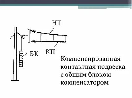 Компенсирующий размер это