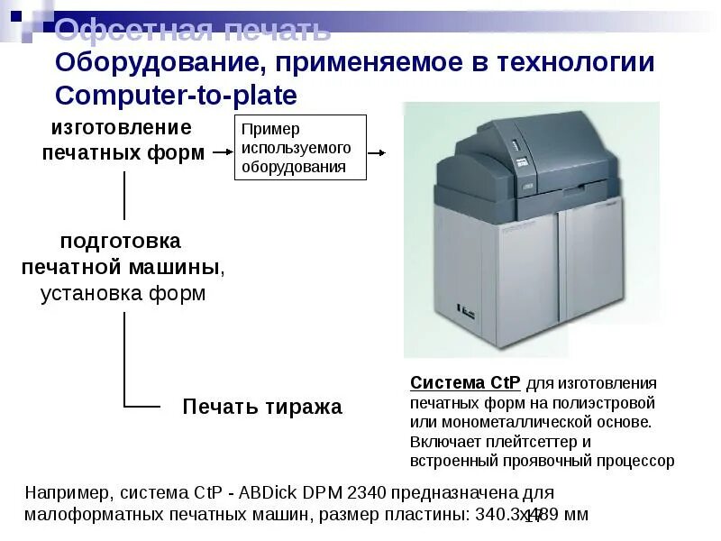 Формат печатной формы