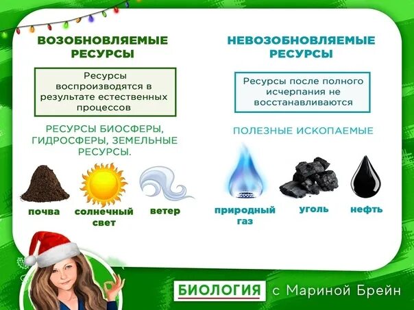 Возобновляемые ископаемые. Возобновляемые и невозобновляемые ресурсы. возобновляемые и невозобновляемые ресурсы егэ биология. полезные ископаемые возобновляемые и невозобновляемые. невозобновляемые ресурсы примеры.