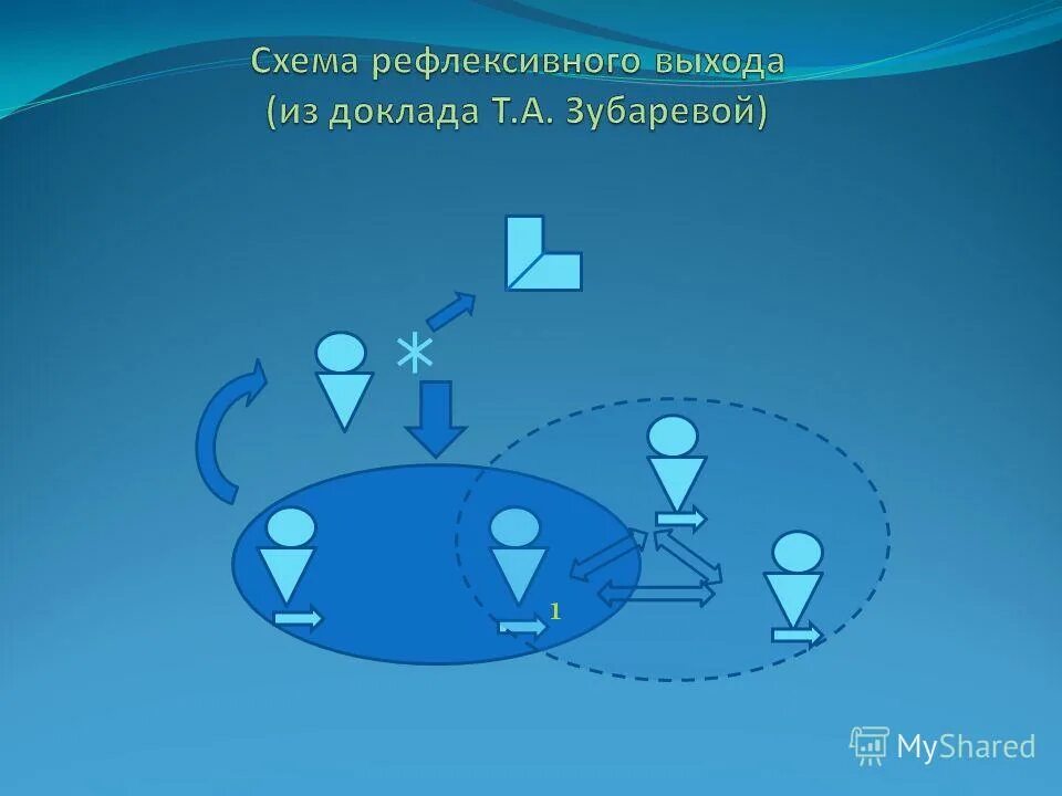 3 составляющих любой работы. Хочу могу надо профориентация. Три составляющих успеха. 3 составляющих любой работы. Значимая работа.