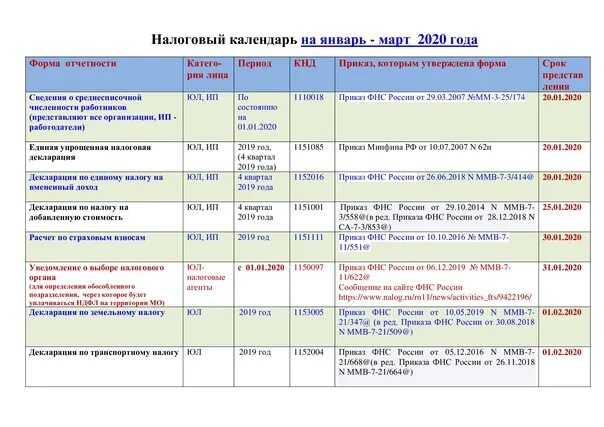 Налоговый календарь. Календарь налоговой отчетности. Налоговый календарь пример. Налоговый календарь таблица.