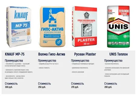 Волма гипс актив