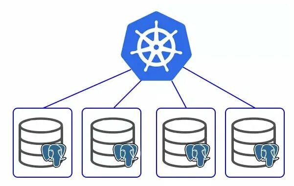 Pg cluster. Отказоустойчивый кластер серверов. postgres pro кластер. логическая репликация postgresql. postgresql ha cluster.