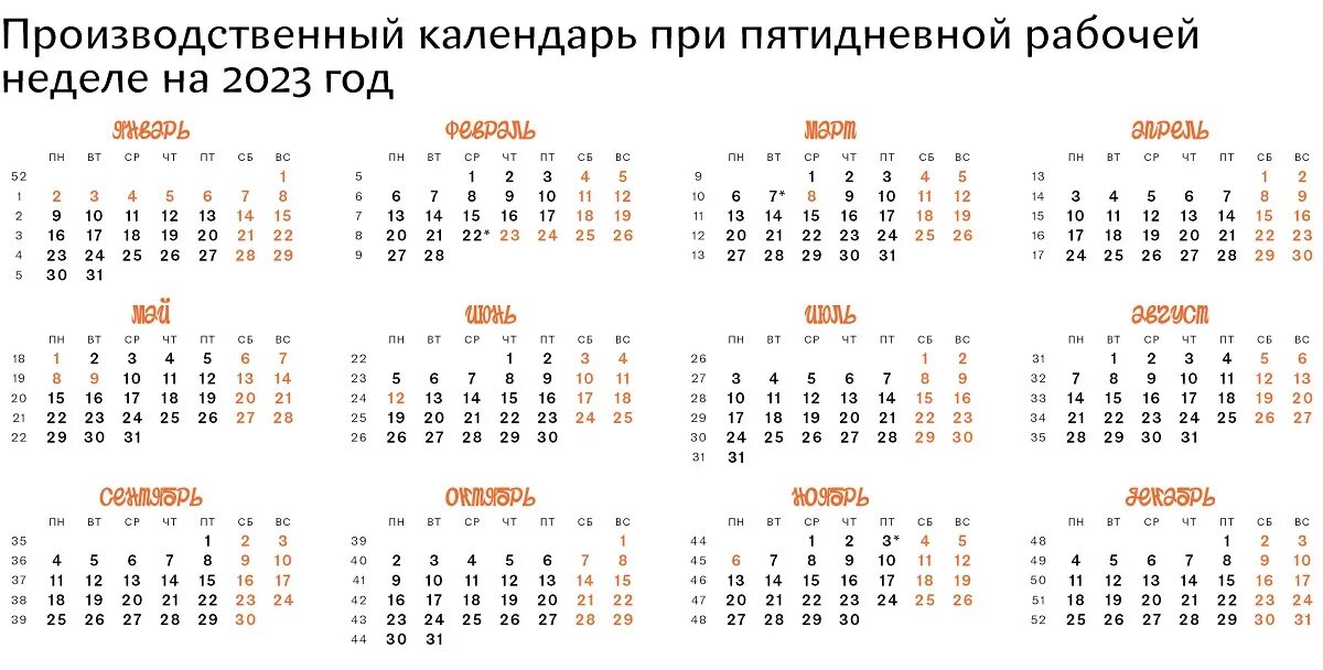Число недели