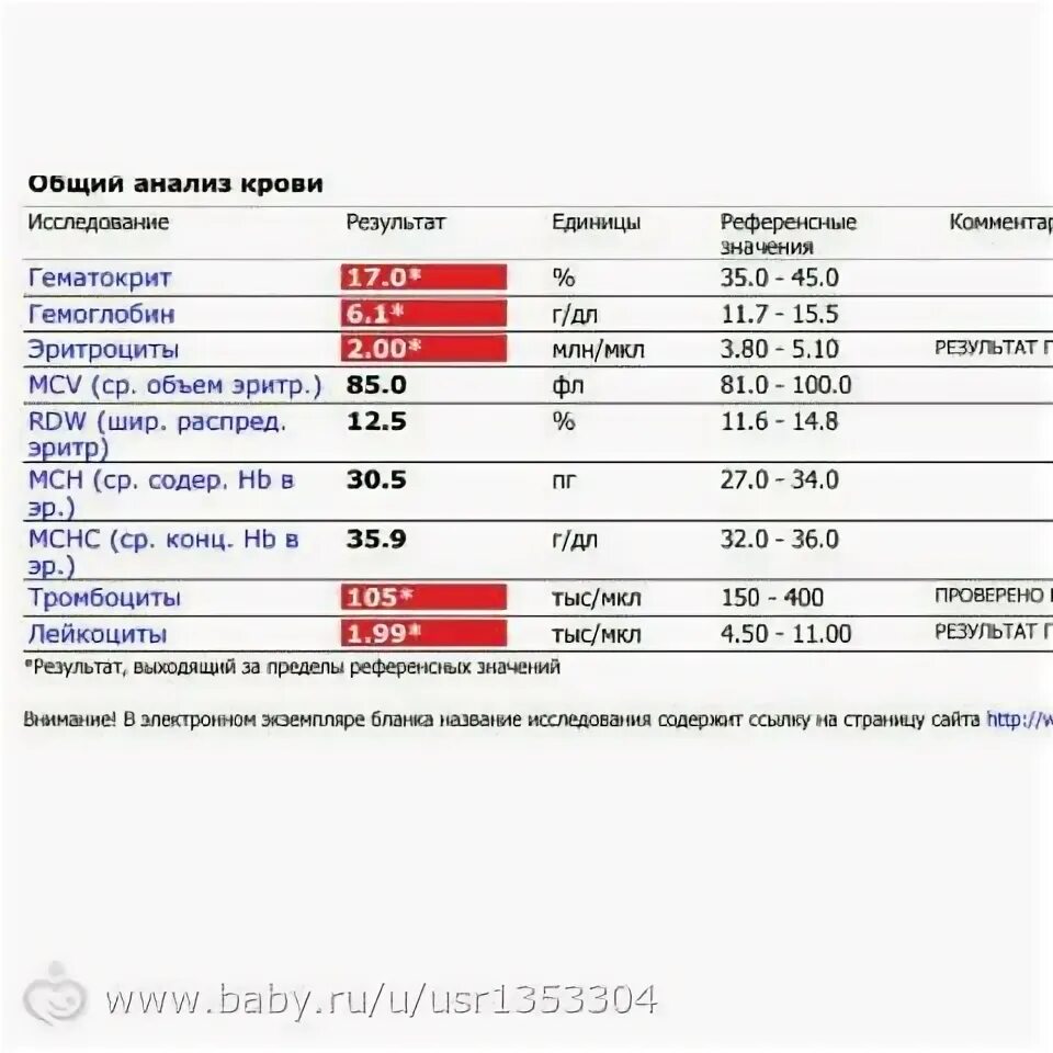 Анализы крови через сколько готовы результаты. ВИЧ показатели крови. Общий анализ крови показатели ВИЧ. Анализы крови при ВИЧ инфекции. Общий анализ крови ВИЧ инфицированного.