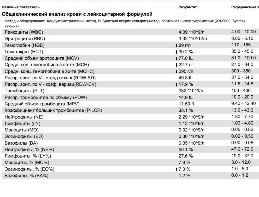 Биохимический анализ крови ферритин норма у мужчин. Анализ крови ферритин железо норма у детей. Анализ на железо в крови ферритин норма. Общий анализ крови базофилы норма.