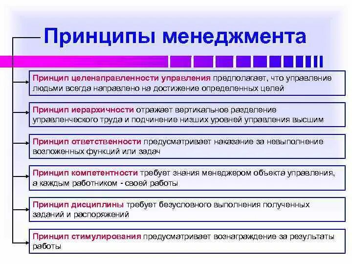 Принципы менеджмента. Принципы управления в менеджменте. Принцип целенаправленности менеджмента. Теоретический принцип в менеджменте. Основные принципы менеджмента презентация