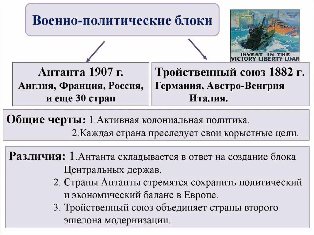 Страны блока антанты. Накануне первой мировой войны. Россия накануне первой мировой войны таблица. Кризисы накануне первой мировой войны. Россия и мир накануне 1 мировой войны.