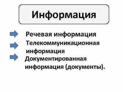 Речевая информация