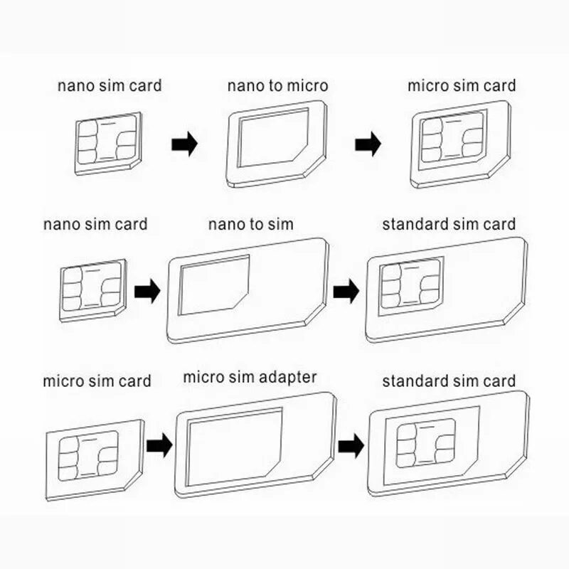 Mini-SIM / Micro-SIM / Nano-SIM. SIM Mini SIM Micro SIM Nano SIM. Micro SIM Nano SIM адаптер. Переходник Micro SIM Nano SIM размер. Сим карта вай фай на телефоне