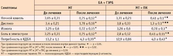 Сколько давление у подростка. Нормы давления у детей 12 лет по возрасту таблица. Давление у 10 лет ребенка норма таблица норма. Давление ребёнка 7 лет норма и пульс. Давление у детей 6 лет норма таблица.