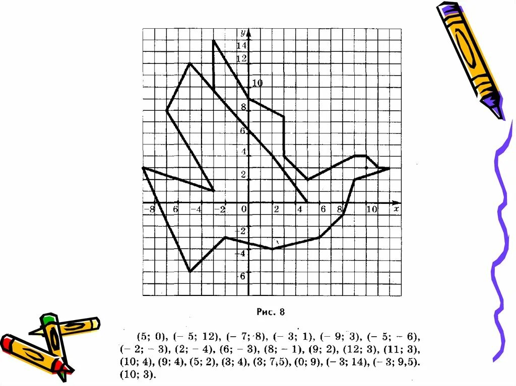 Координаты рисунки по точкам 6 класс математика. Координатные рисунки. Изображение на координатной плоскости. Рисунок на координатной плоскости с координатами. Рисунки по координатам сложные.