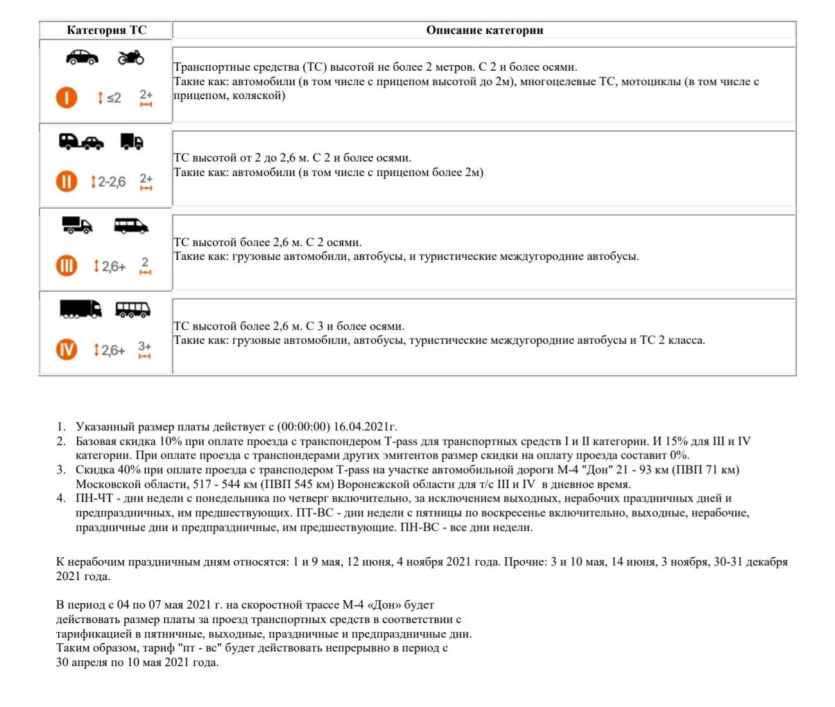 Стоимость проезда м4 дон 2024. Тарифы на платные дороги м4 Дон. Тариф м4 Дон платные участки. М4 Дон категории транспортных средств. Расценки платной дороги м4 Дон.