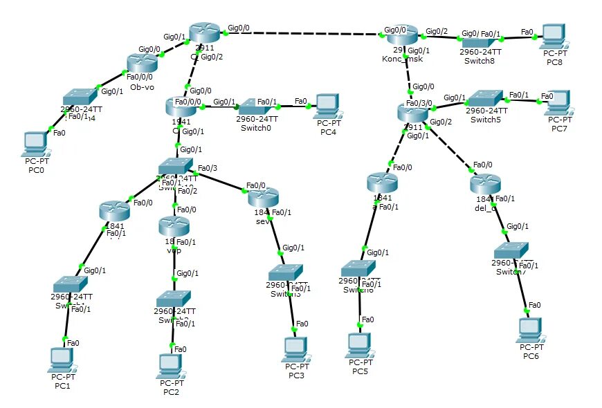 Комплексное решение для Ethernet сети доступа и магистрали QTECH