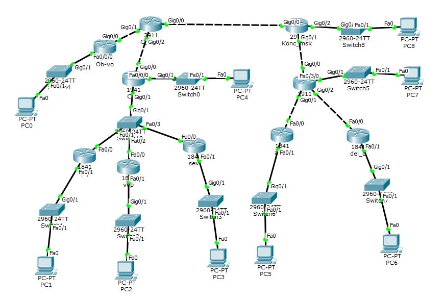 L2 схема сети. Схемы сети l1 l2 l3. Динамическая маршрутизация Cisco Packet Tracer. L3 схема локальной сети. Подсеть маршрутизация