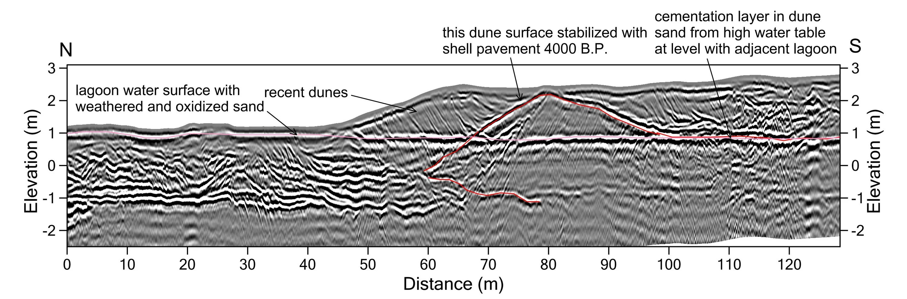 Чат gpr. Gpr в рекламе это. ground penetrating radar water saturation.