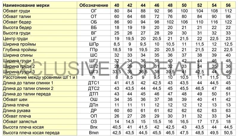 Мерки женские для вязания. Стандартные мерки женской фигуры таблица. Мерки женские таблица. Стандартные мерки для построения нижнего белья. Мерки женские таблица.