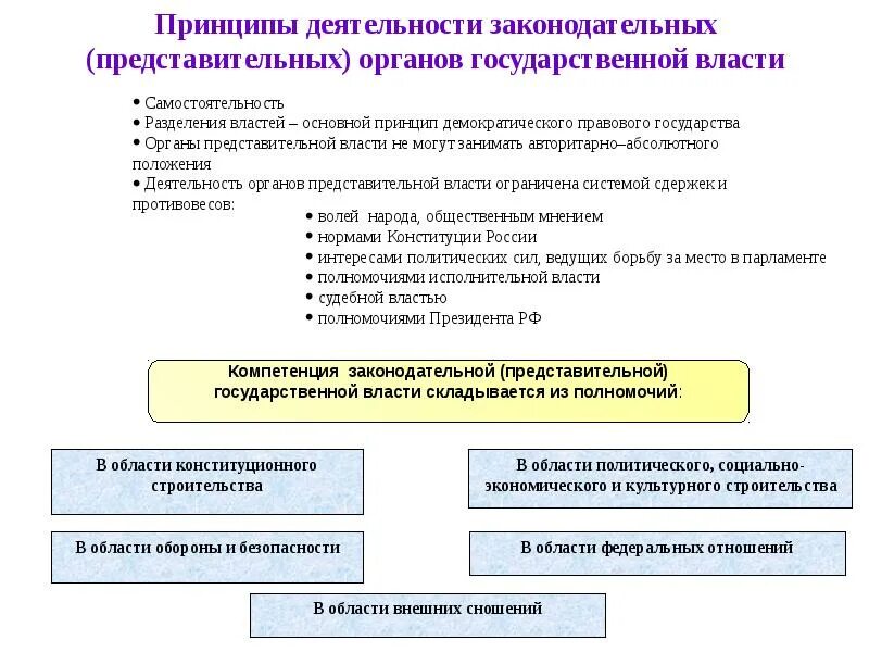 Правовые органы виды. Органы юридического лица схема. Правовые органы виды. Волеизъявляющие органы юридического лица. Правовые органы виды.