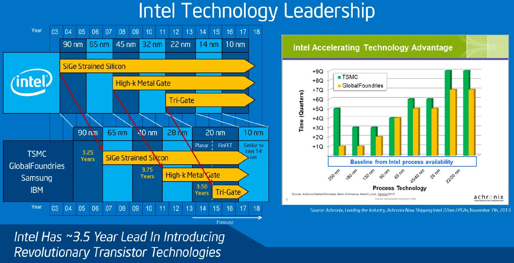 Элементы web технологий. Технологии интел. Intel technologies. Intel platinum. Интел vpro.