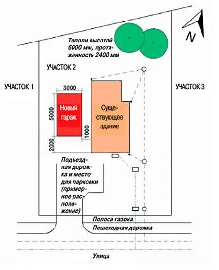 От дома построить гараж расстояния. Отступ от красной линии при строительстве гаража. Отступ гаража от границы участка. Нормы при постройке гаража на участке. Расположение гаража на участке нормы.