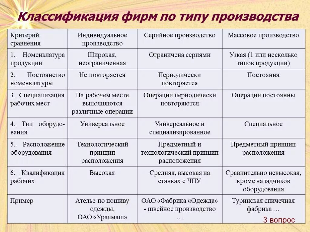 Критерии типов предприятий. Классификация фирм. классификация предприятий по типу производства. классификация фирм в экономике. фирма классификация фирм.